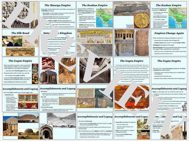 Ancient India PowerPoint or Gallery Walk and Note Guide