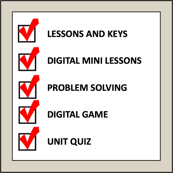 Functions - Alberta Grade 7 Math