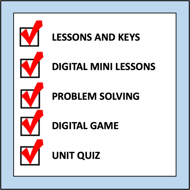 Functions - Grade 7-8 Math