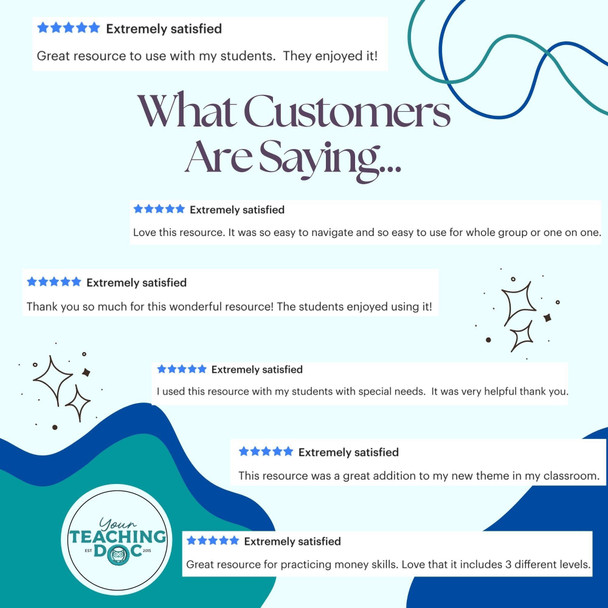 Customer review graphic for Your Teaching Doc educational resources featuring multiple five-star testimonials. Teachers describe the resources as easy to use, helpful for students with special needs, enjoyable for learners, useful for whole-group or one-to-one instruction, and a great addition to classroom themes. Designed to show trusted classroom resources created for teachers and students.