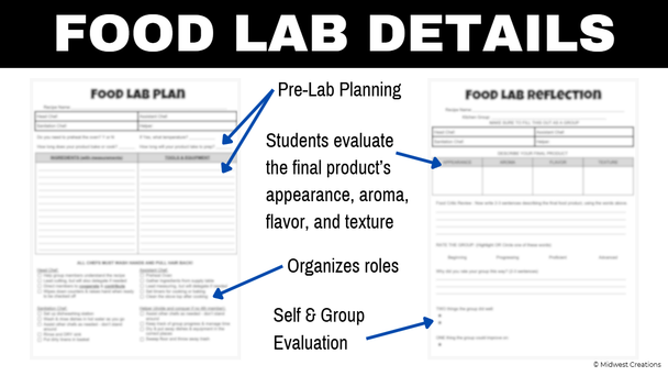 Foods Lab Plan / Reflection & Make-Up Lab Assignment BUNDLE | High School FCS