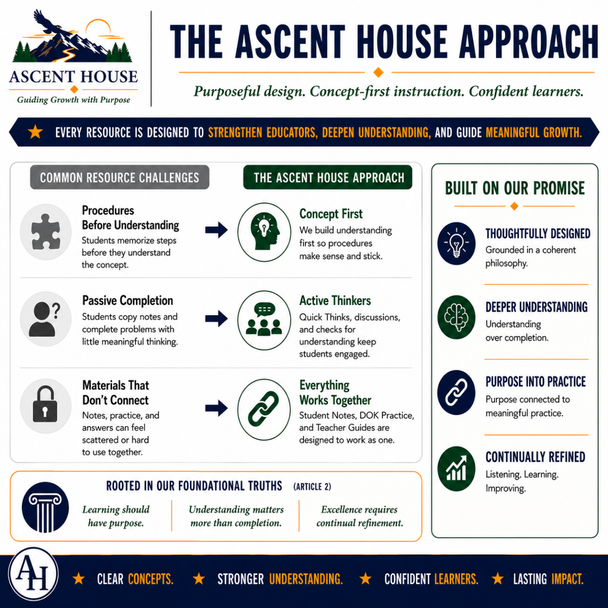 Equivalent Fractions, Decimals, and Percents DOK 2 Practice | Grade 6 Math | TEKS 6.5C