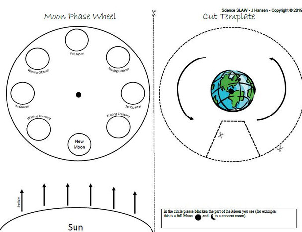 Moon Phase Diagram Wheel