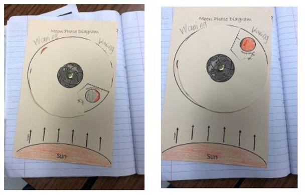 Moon Phase Diagram Wheel