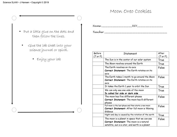 Moon Phase Terms and Oreo lab 