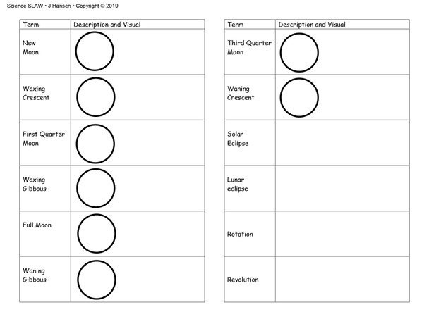 Moon Phase Terms and Oreo lab 