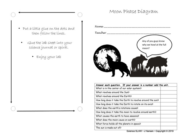 Moon Phase Diagram