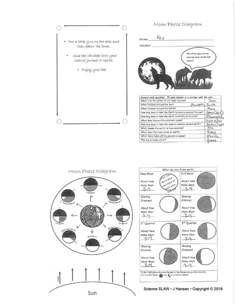 Moon Phase Diagram