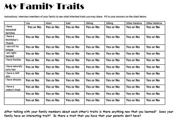 Inherited Traits Science Lab