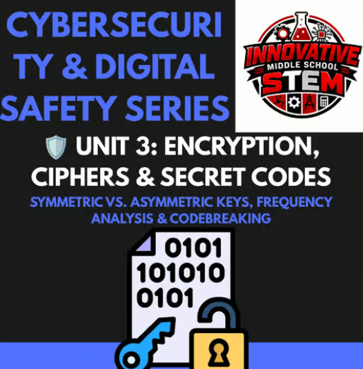 Complete Cybersecurity & Digital Safety Curriculum | 5-Unit Unplugged STEM Bundle (Grades 6-12)