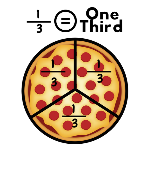 Pizza Fractions Flashcards | Math Vocabulary Cards | Fraction Activity