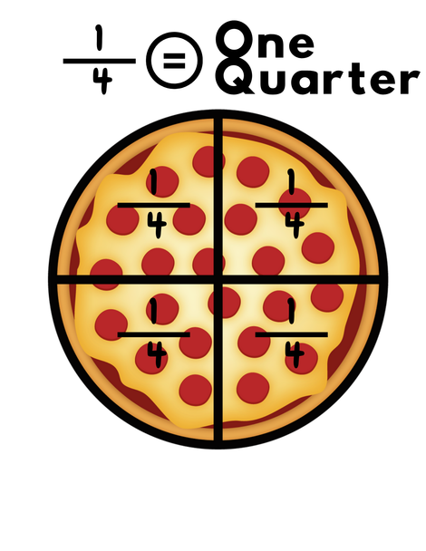 Pizza Fractions Flashcards | Math Vocabulary Cards | Fraction Activity