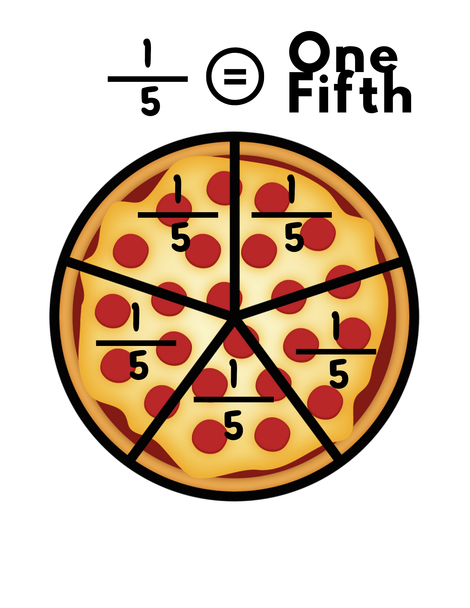 Pizza Fractions Flashcards | Math Vocabulary Cards | Fraction Activity