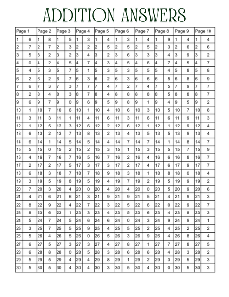Addition & Subtraction Worksheets 0–20 | Math Practice Workbook | Life Skills