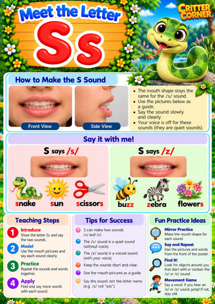 Meet the Letters – Phonics Posters & Flashcards  Alphabet Sounds, Mouth Formation & Teacher Guides