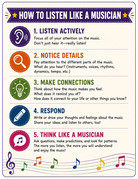 10624 : African American Music History TV Show Project | Grades 4–6