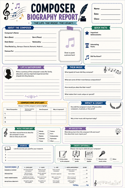 10624 : Composer of the Month Research Differentiated for K-6