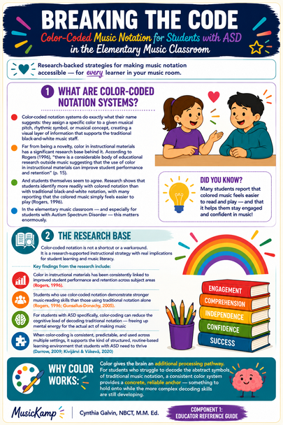 10624 : The CompleteASD Music Education Collection: 6-Resource Bundle for Music Teachers