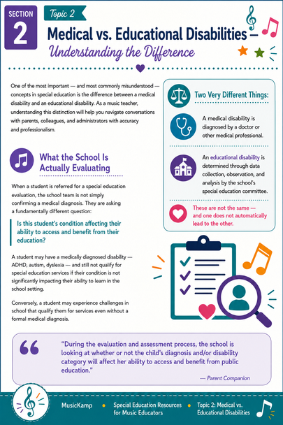 10624 : Special Education Resources for Music Educators — The Complete Inclusive Music
