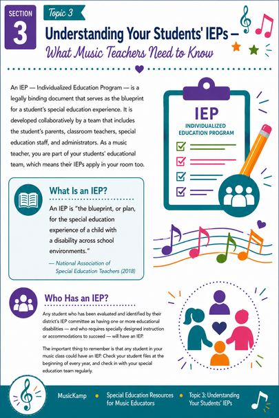 10624 : Special Education Resources for Music Educators — The Complete Inclusive Music