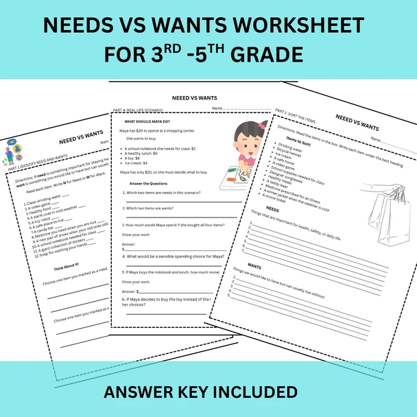 10638 : Needs vs. Wants Worksheet for Grades 3–5 | Financial Literacy Activities