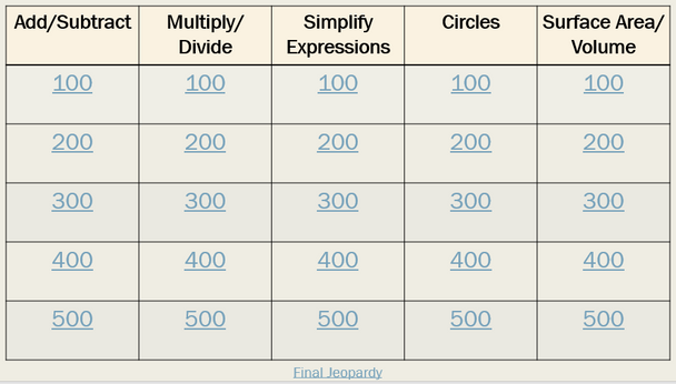 7th Grade Math Review Jeopardy Game