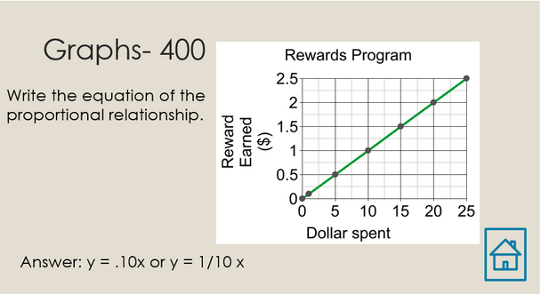 Proportional Relationships Jeopardy Game