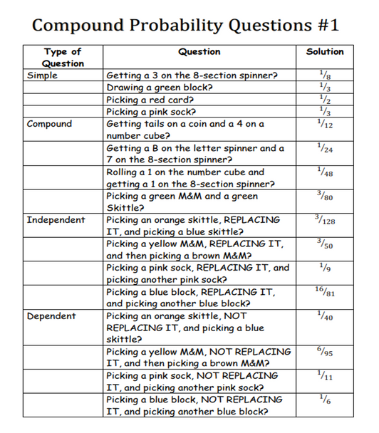 Compound Probability Notes & Guided Practice