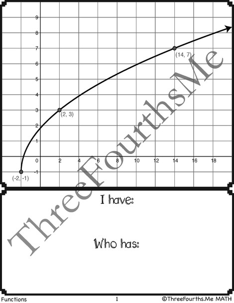 Radical (Square Root) Function Transformations Activity