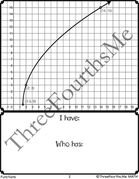 Radical (Square Root) Function Transformations Activity