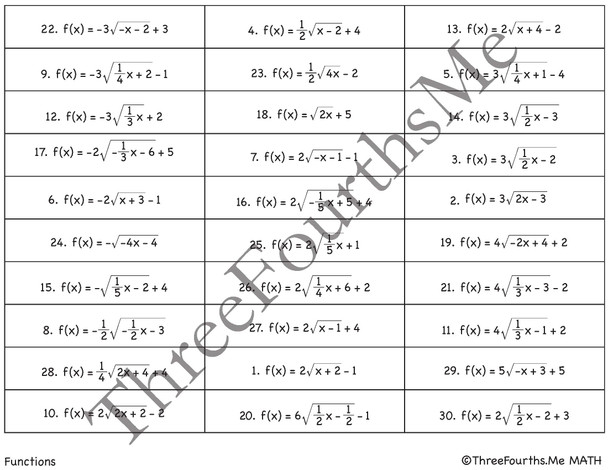 Radical (Square Root) Function Transformations Activity