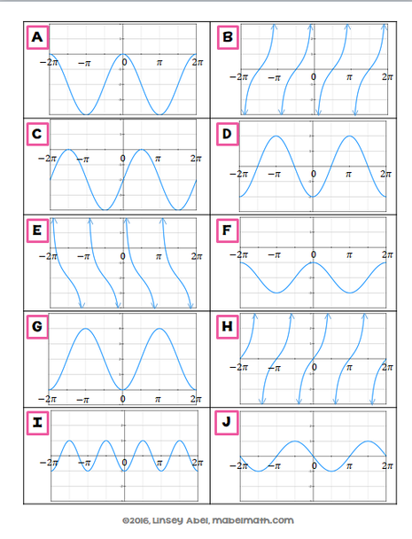 Trig Graphs and Transformations Card Match