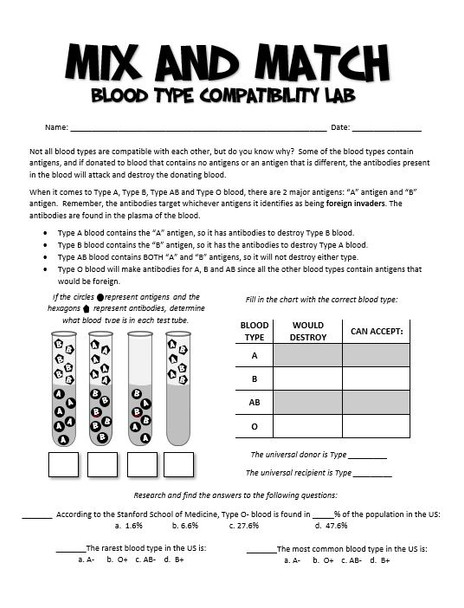 Mix and Match! Blood Type Compatibility Lab- Simulated Blood Transfusions!