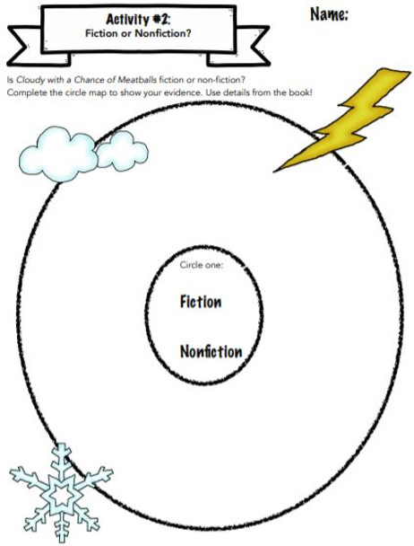 Cloudy with a Chance of Meatballs NO-PREP 1st Grade Sub Plans
