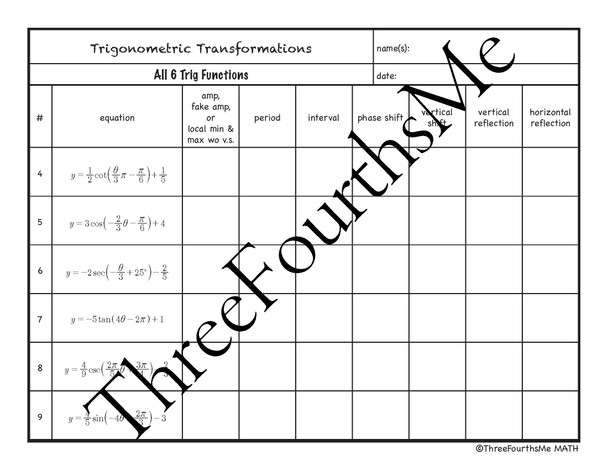 Transformations of the 6 Trigonometric Functions Classwork / Homework