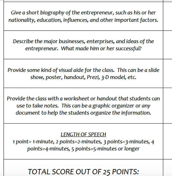 The rubric