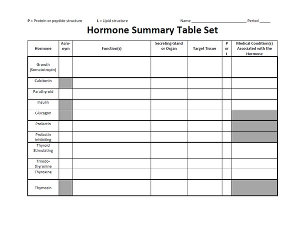 Hormone Summary Table Set