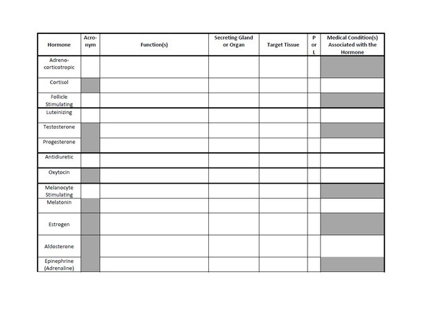 Hormone Summary Table Set