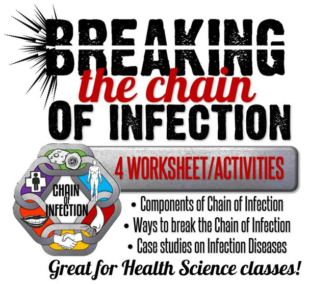 Break the Chain of Infection! 4 Activity/Worksheets- Distance Learning Options!