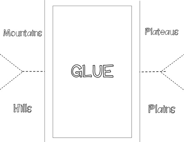 Landforms Foldable 