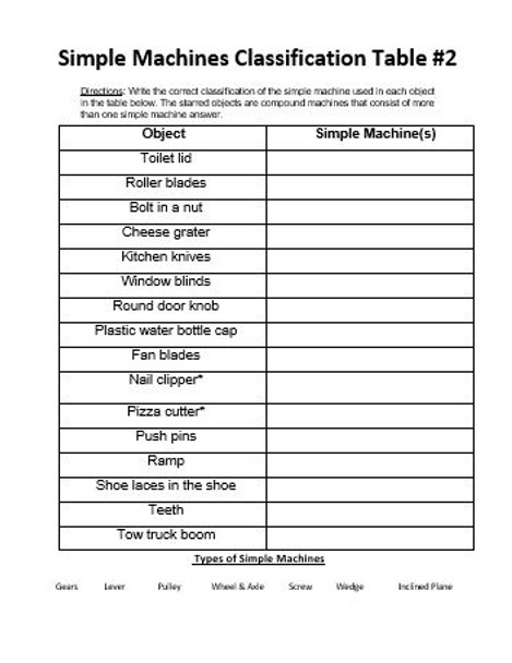 Simple Machines Classification Table Set #1-2