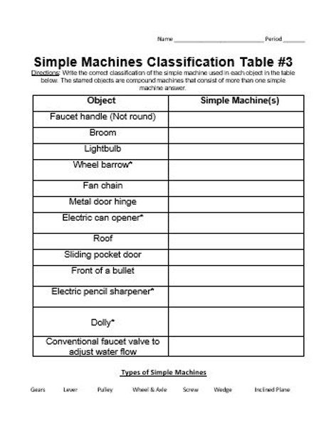 Simple Machines Classification Table Set #3-4