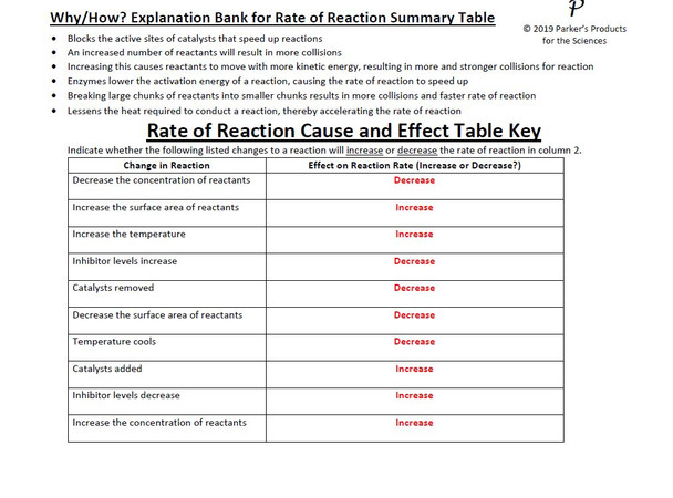 Factors that Affect the Rate of Reaction Table Analysis Set