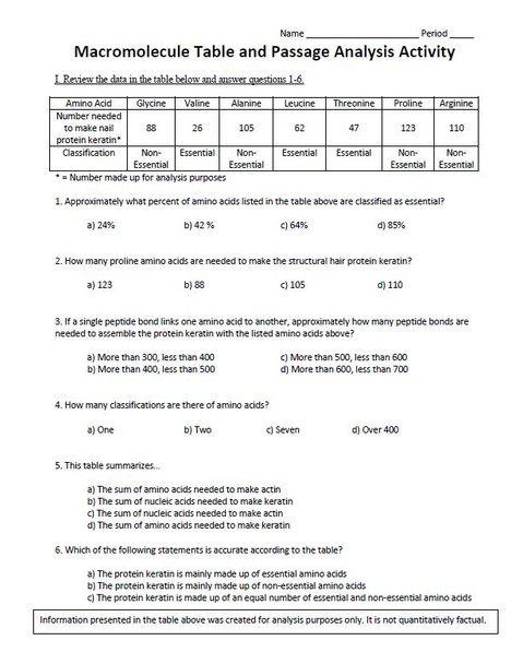 Macromolecule and Cell Transport Graph and Table Analysis Activity Set