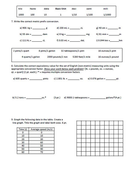 Significant Figures, Metric Conversions, Graphing and Scientific Notation Unit Test