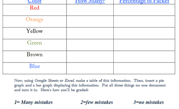 Percent Activity (M & M Graphing)
