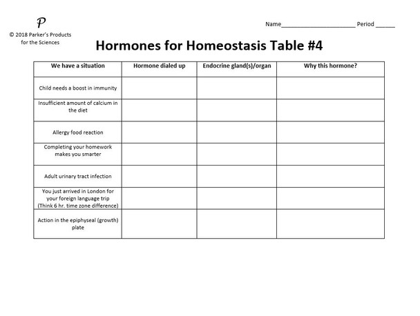 Hormones for Homeostasis Table Activity Bundle