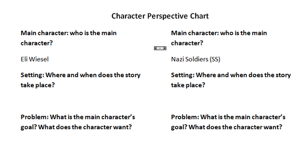 Night- Character Perspective Chart