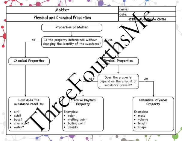 Physical and Chemical Properties Scaffolded Notes