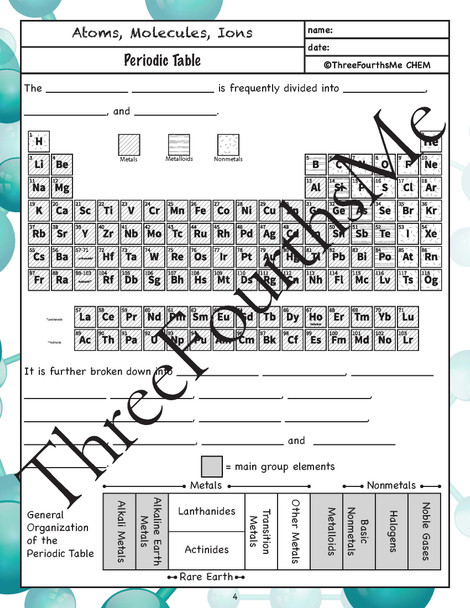 Periodic Table Scaffolded Notes